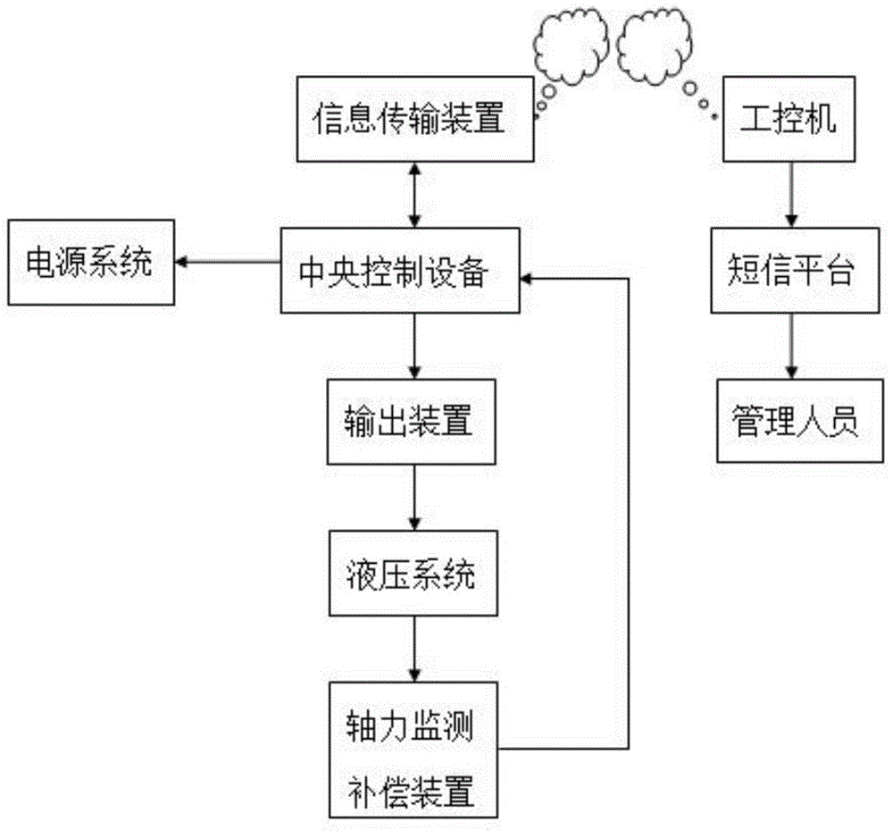 Horizontal foundation pit supporting system