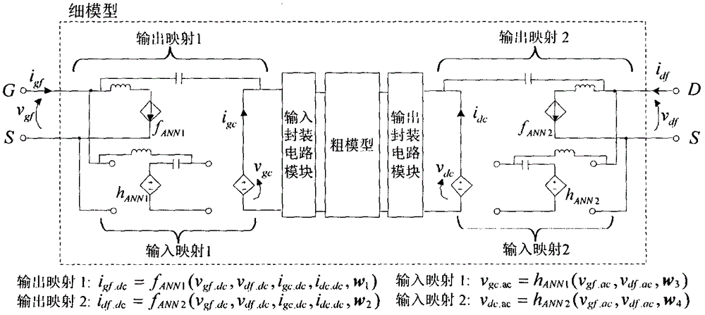 Neural network space mapping modeling method for packaged transistors