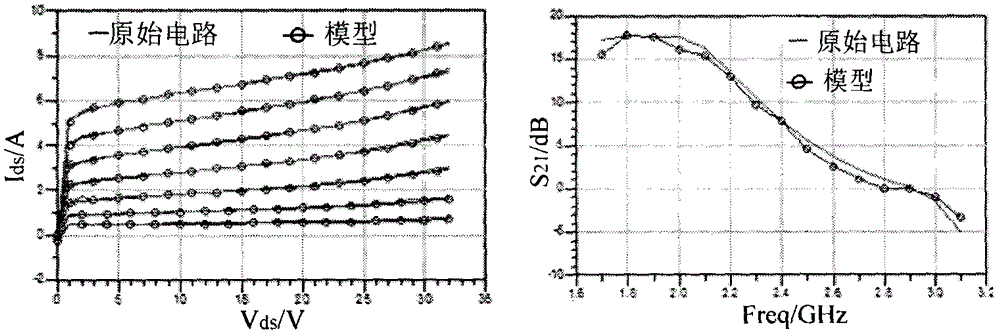 Neural network space mapping modeling method for packaged transistors