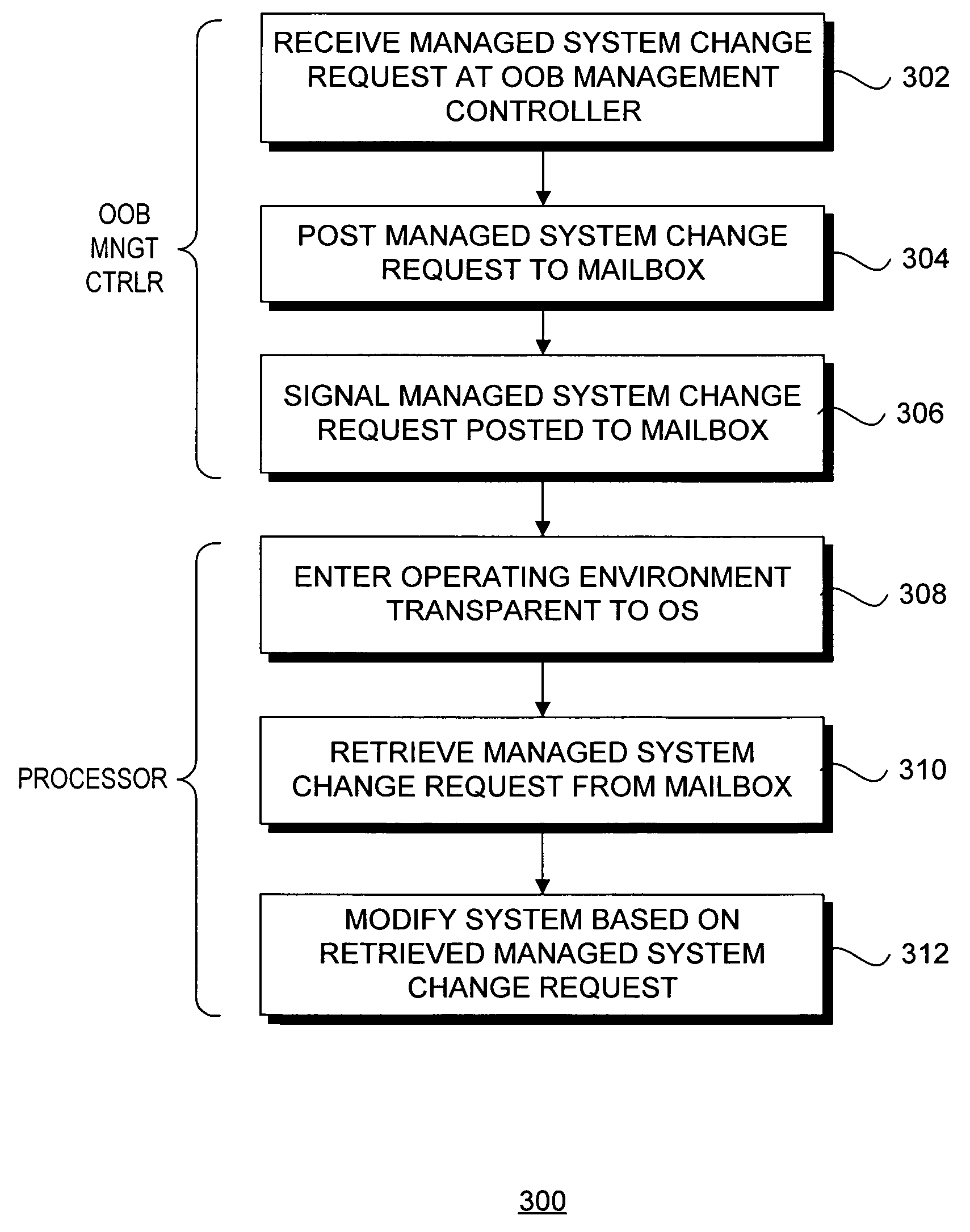 Remote management of a computer system