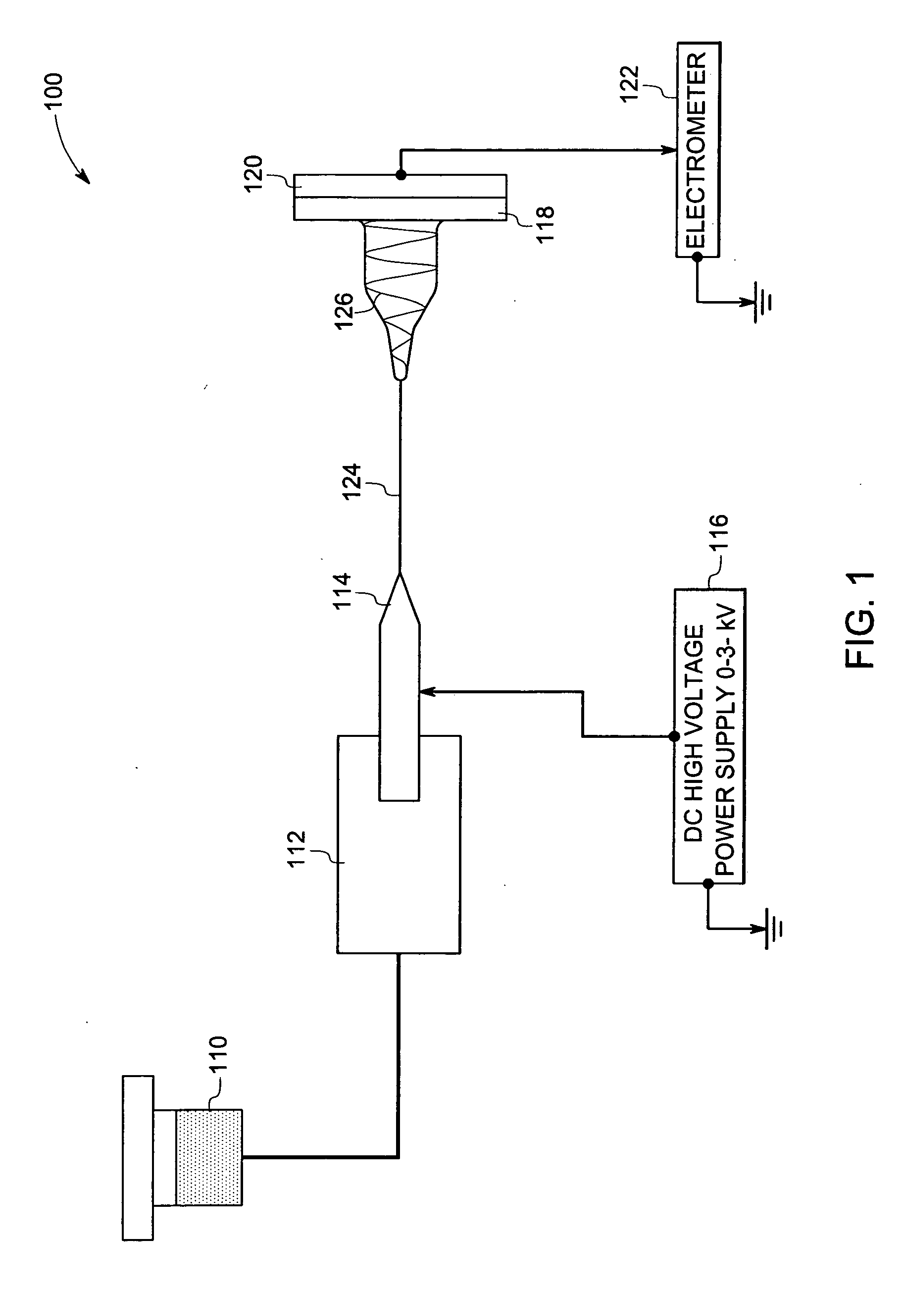 Molecular structures for gas sensing and devices and methods therewith