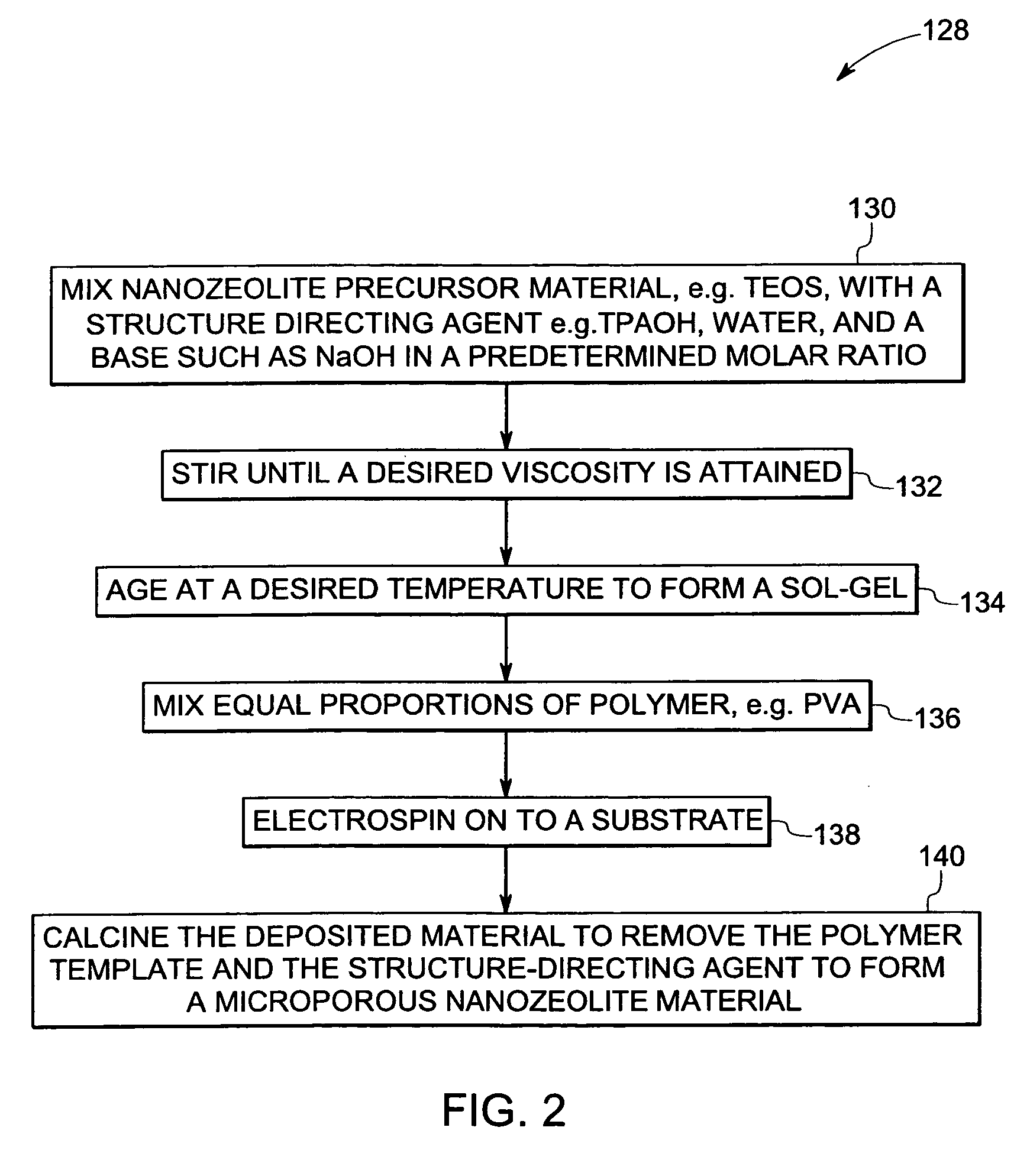 Molecular structures for gas sensing and devices and methods therewith