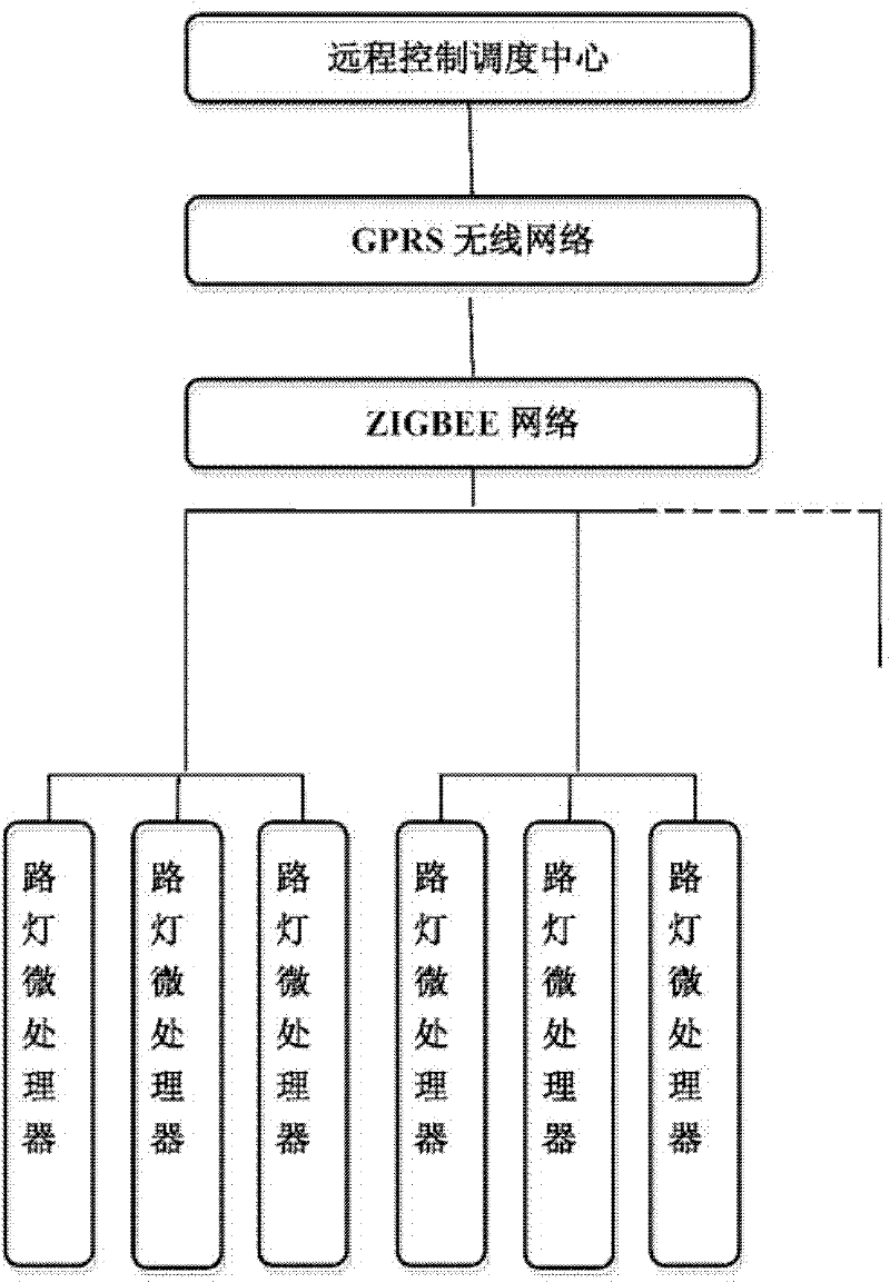 A street light tube life monitoring system