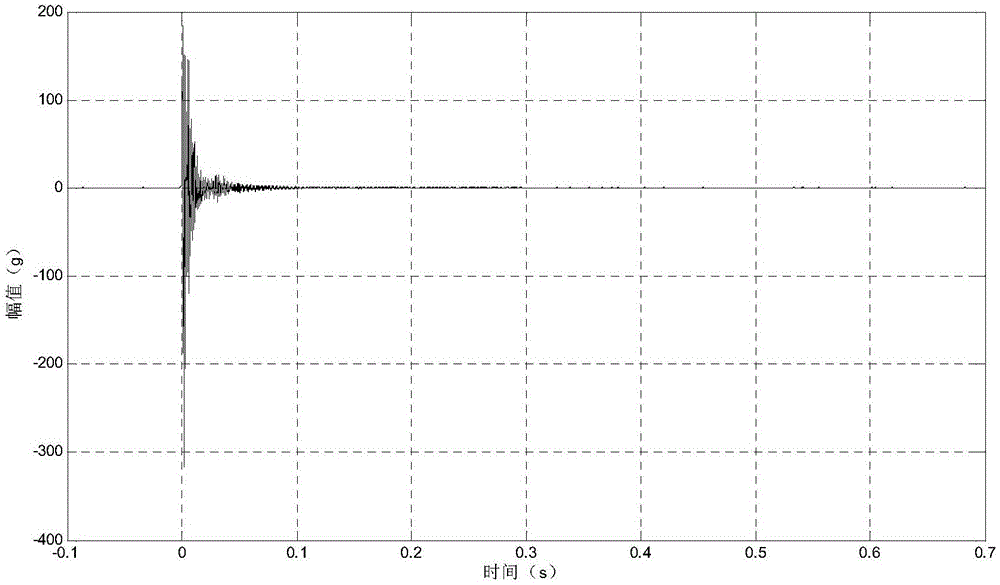 Equivalent method for on-board initiating explosive device explosion shock spectra