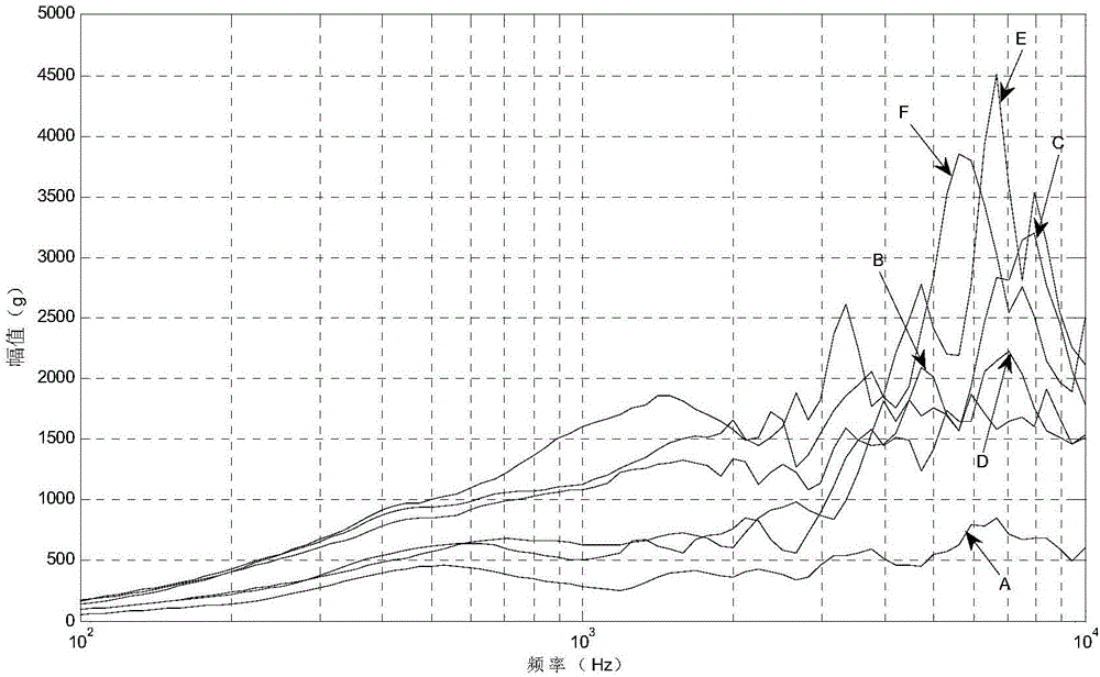 Equivalent method for on-board initiating explosive device explosion shock spectra