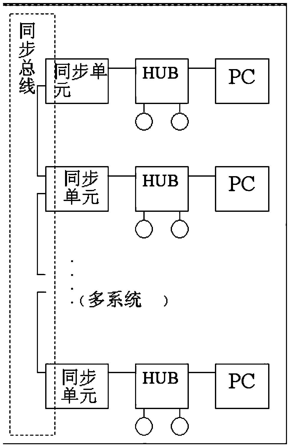 Method for synchronous live broadcast of multiple groups of cameras