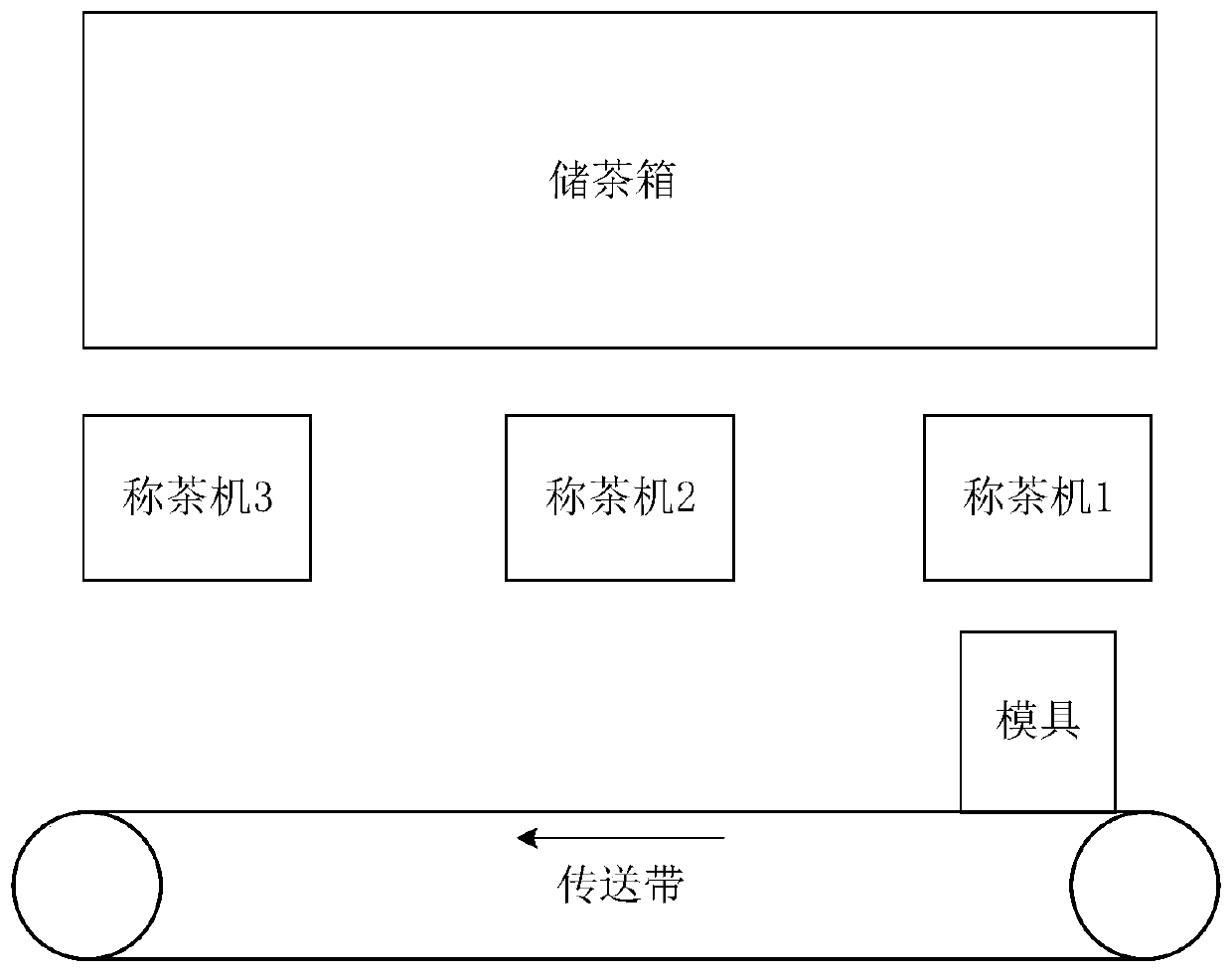 Brick tea automatic blending control system and method