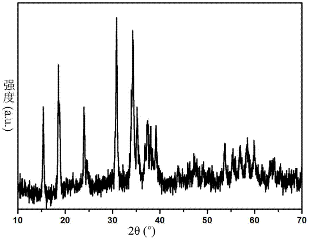 a hierarchical structure cu  <sub>2</sub> (oh)po  <sub>4</sub> Preparation methods of nanomaterials