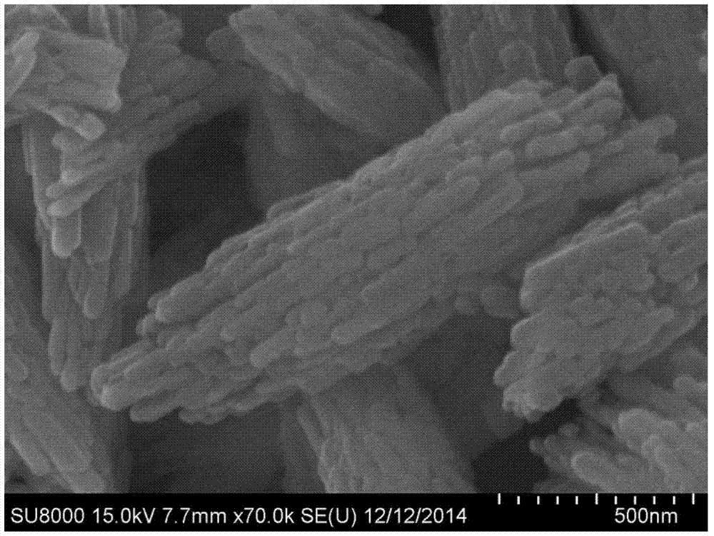 a hierarchical structure cu  <sub>2</sub> (oh)po  <sub>4</sub> Preparation methods of nanomaterials