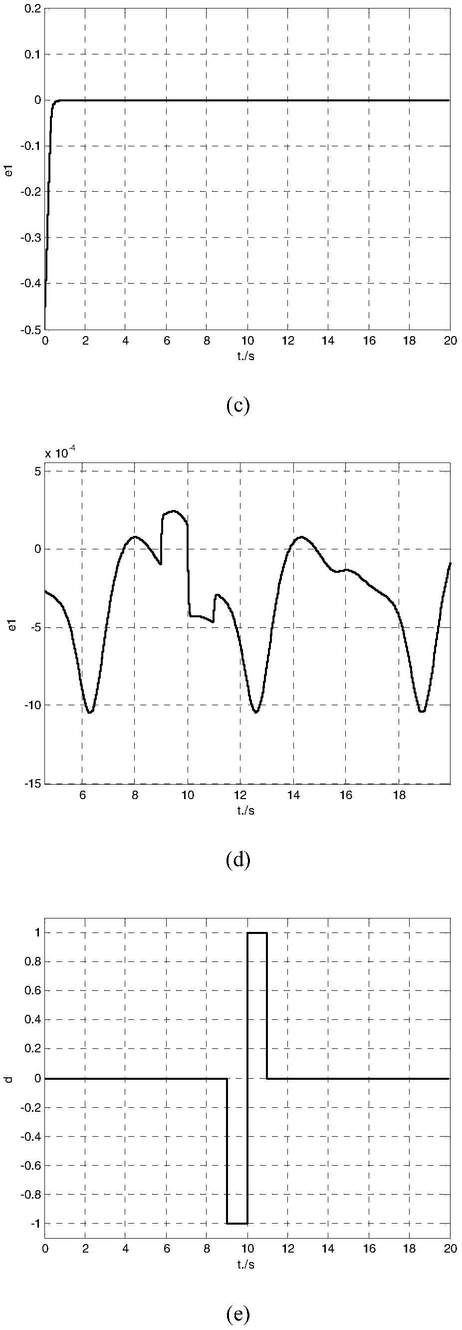 Single-speed adaptive proportional-derivative control method