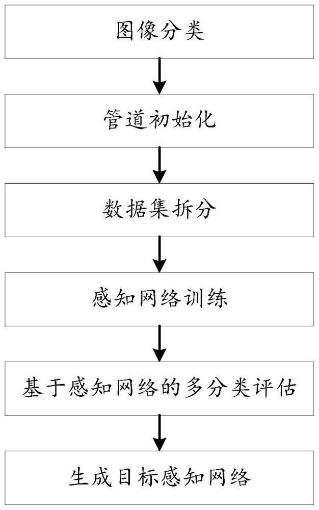 A computing resource acquisition method, device, electronic device and storage medium