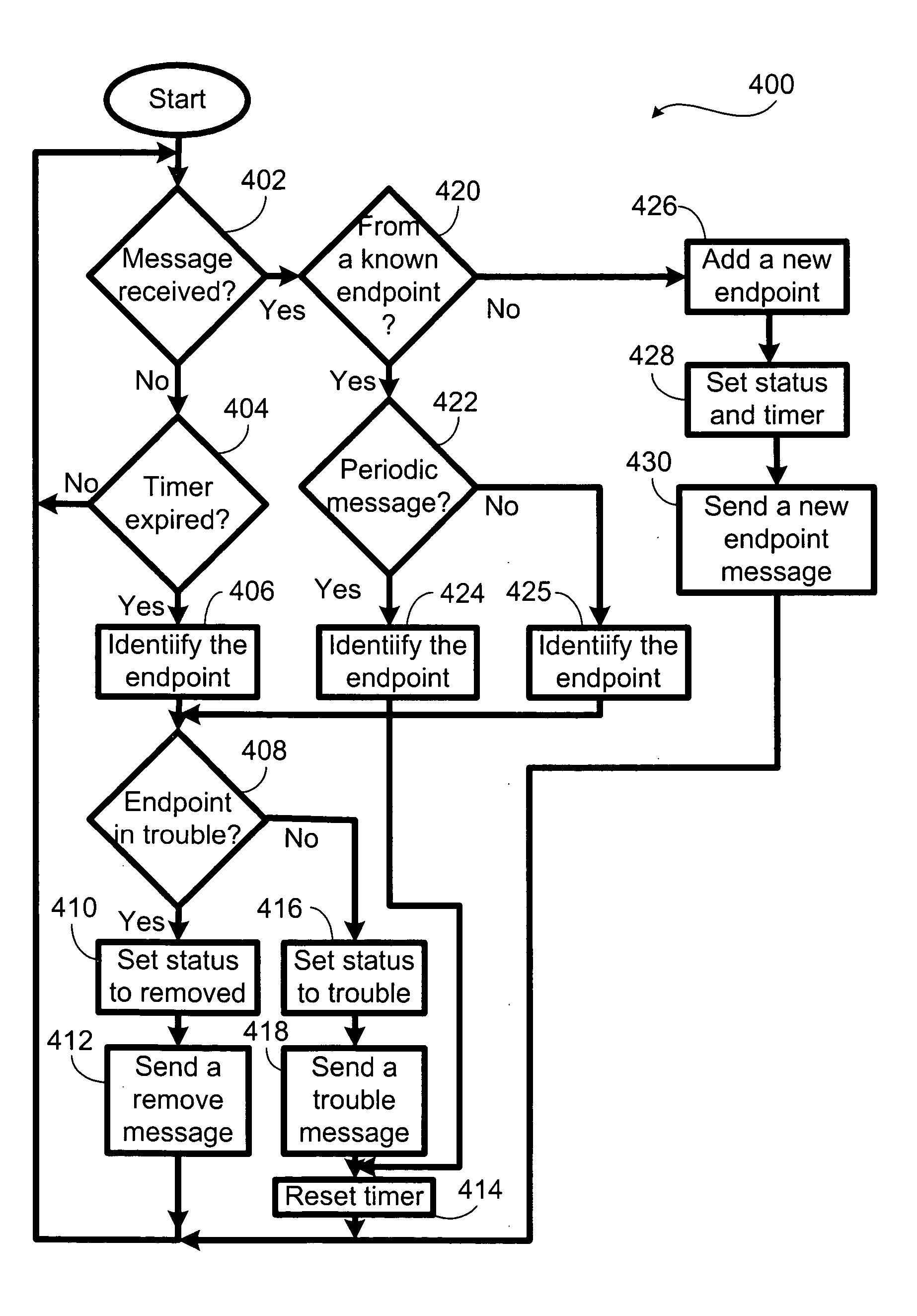 Network endpoint health check