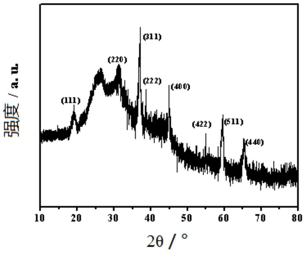 A kind of tricobalt tetroxide-amino carbon nanotube composite electrocatalytic material and its preparation and application