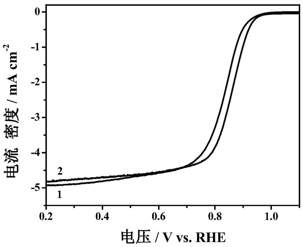 A kind of tricobalt tetroxide-amino carbon nanotube composite electrocatalytic material and its preparation and application