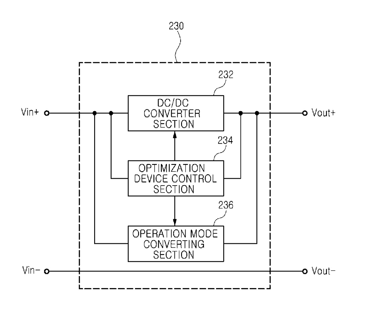 Roof integrated photovoltaic module with a device capable of improving and optimizing photovoltaic efficiency