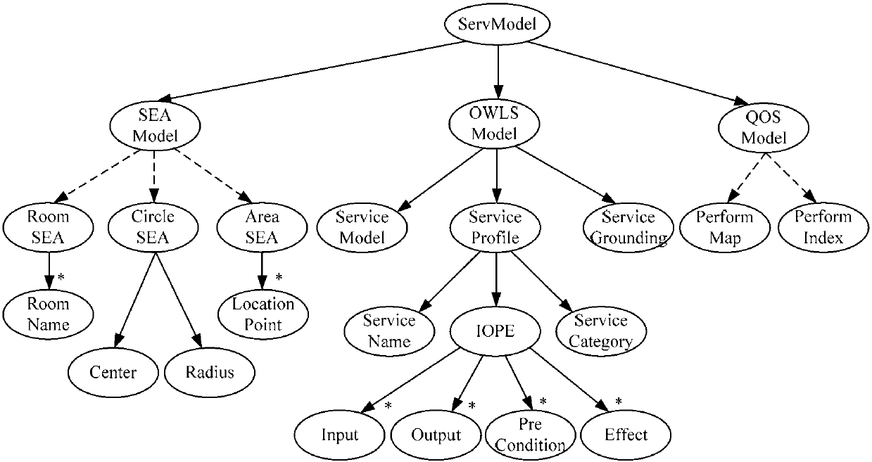 The Service Model of Component Robot System and the Utilization Method of Network Auxiliary Resources