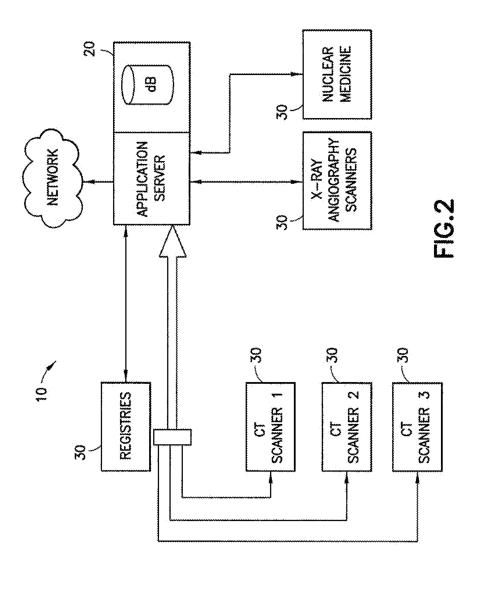 Methods and Techniques for Collecting, Reporting and Managing Ionizing Radiation Dose