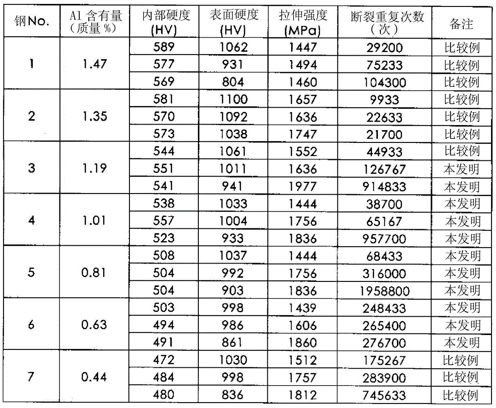 maraging steel