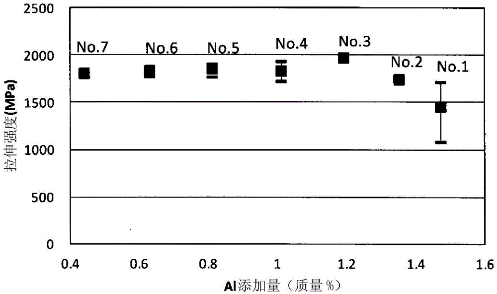 maraging steel