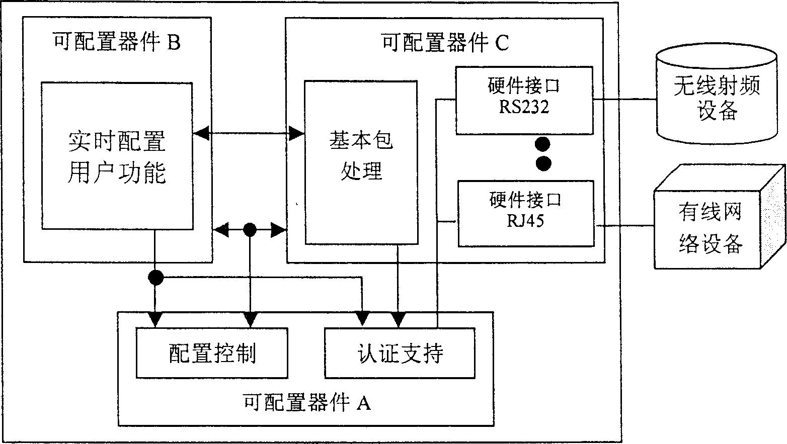 Safety intelligent network processor