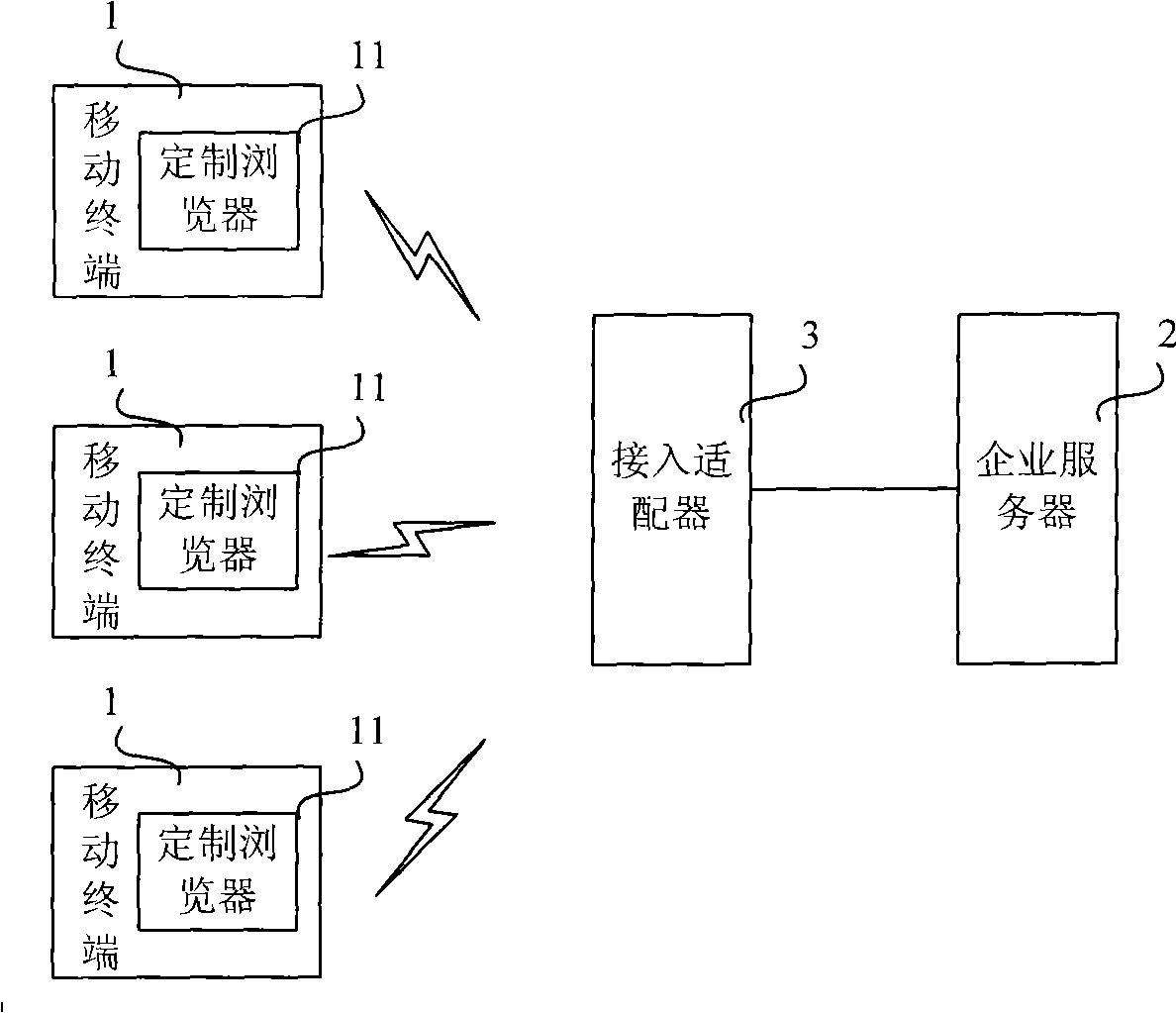 Mobile office system and method