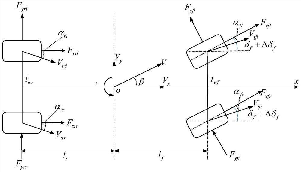 Integrated chassis control method of four-wheel drive electric automobile