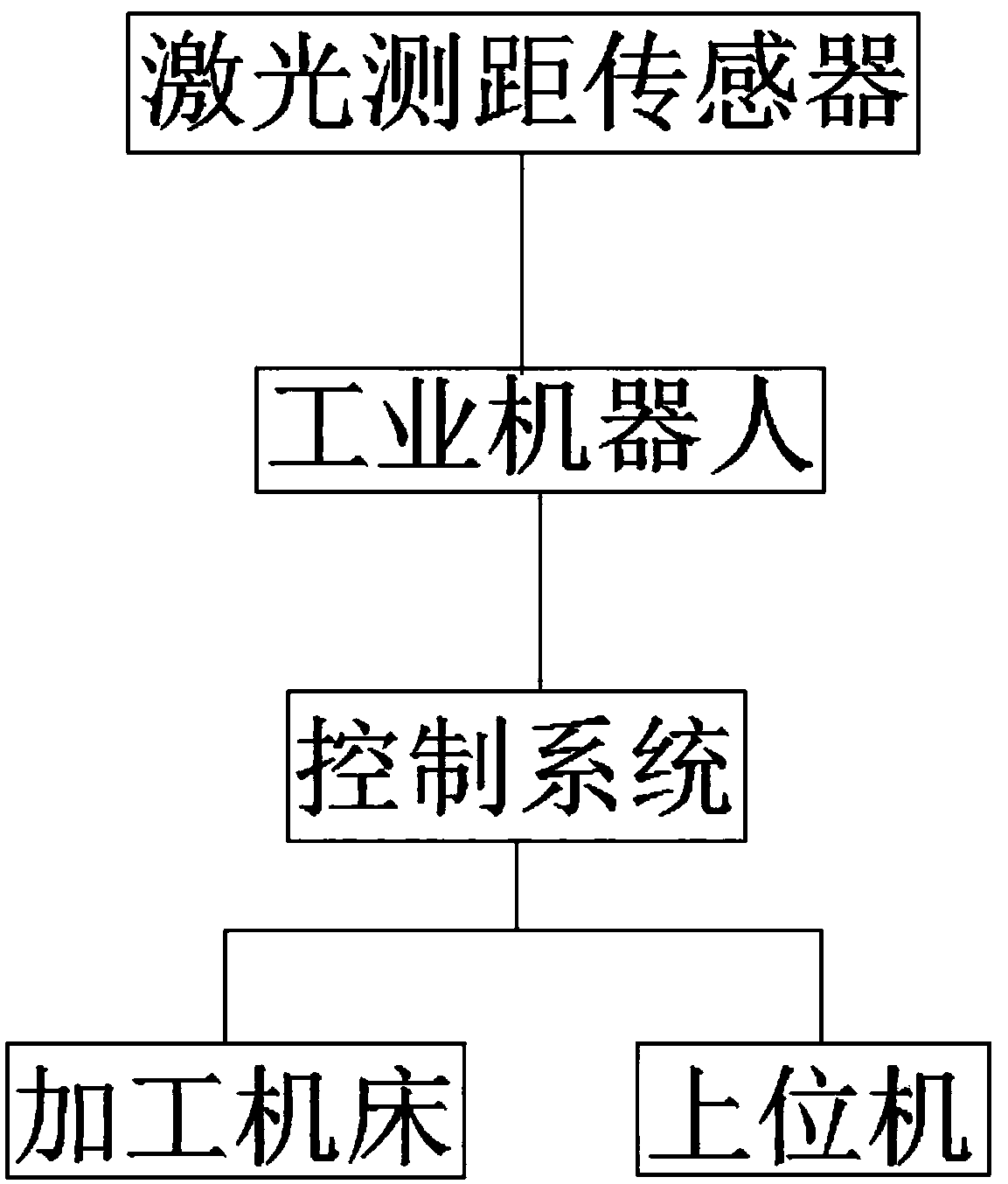 Laser ranging sensing based blank allowance automatic detection device and method