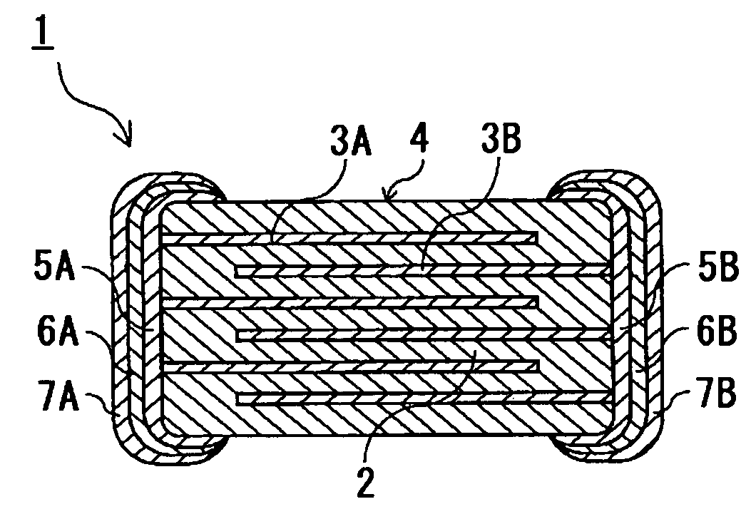 Dielectric ceramic composition and multilayer ceramic capacitor