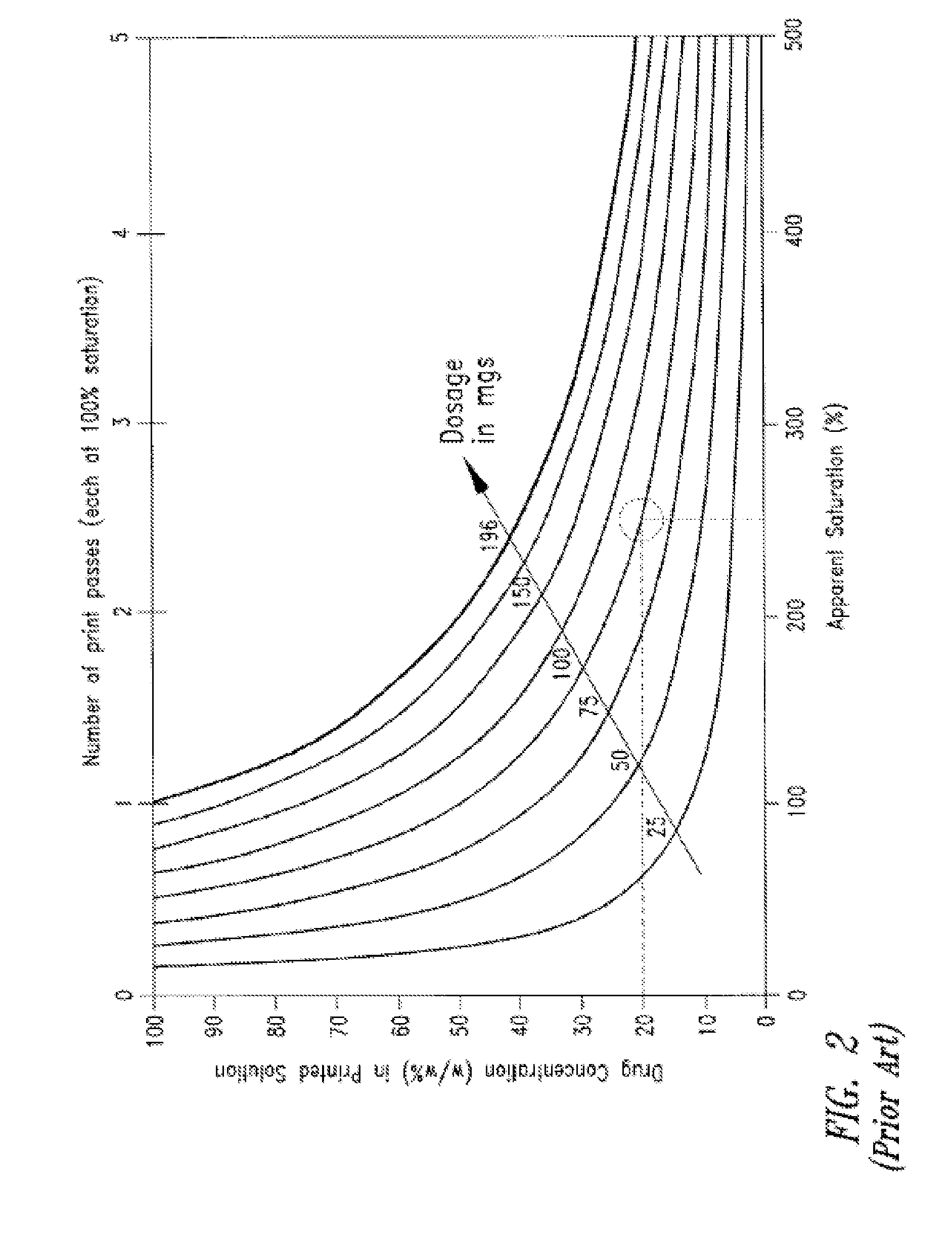 System and method for uniaxial compression of an article, such as a three dimensionally printed dosage form