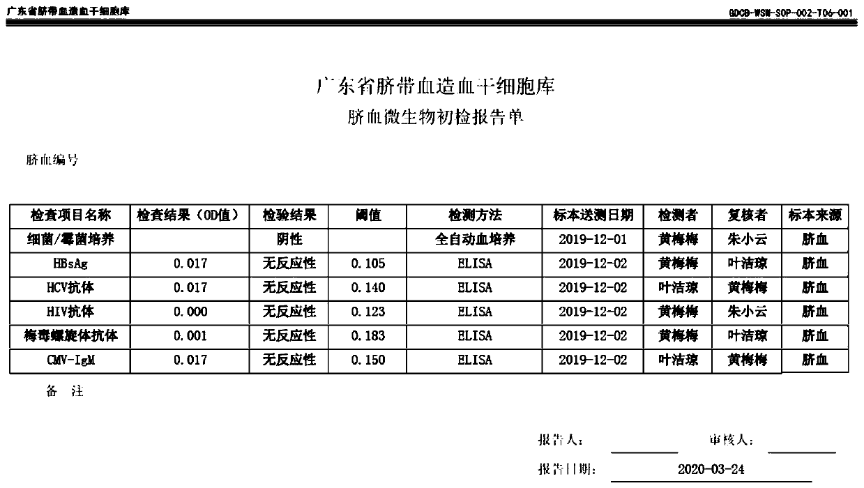 Autologous cord blood treatment method for preventing complications of premature infants and application of autologous cord blood treatment method