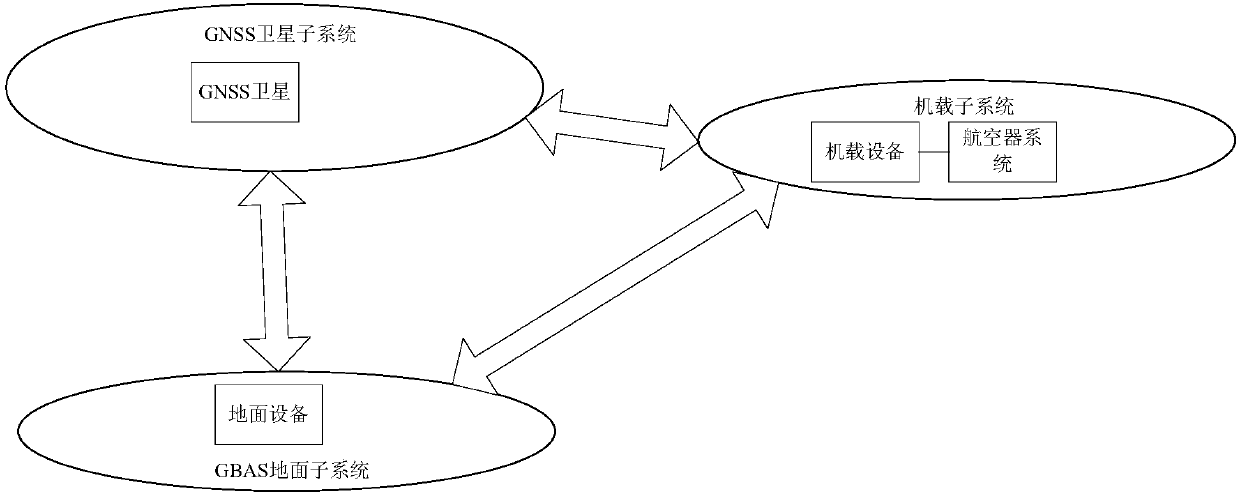 Transmission method and device for GBAS navigation message