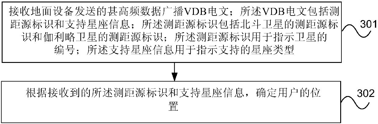 Transmission method and device for GBAS navigation message