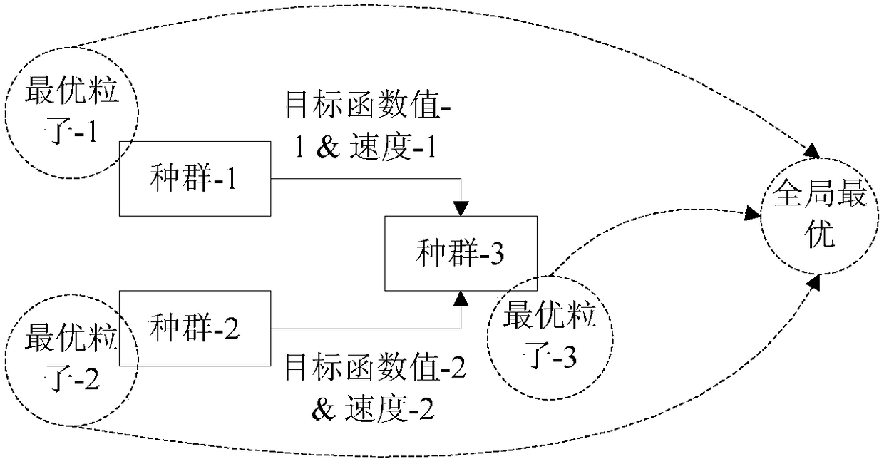 Economic load distribution method of power system based on improved symbiotic particle swarm optimization