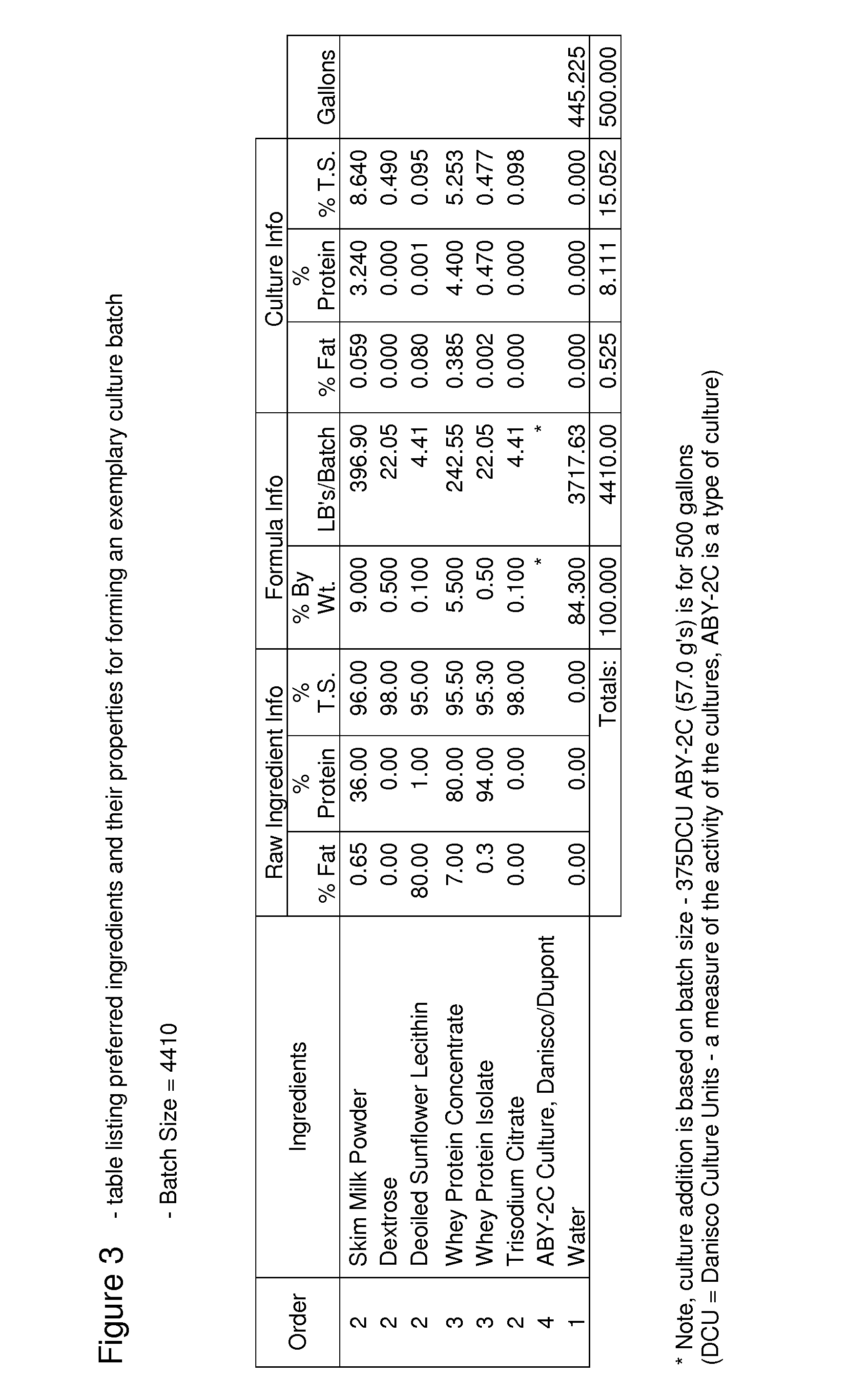 High-protein dairy product and process for making