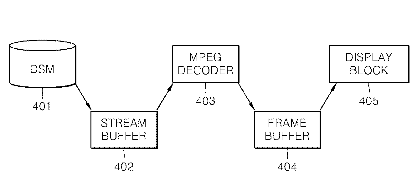 Method and apparatus for normal reverse playback