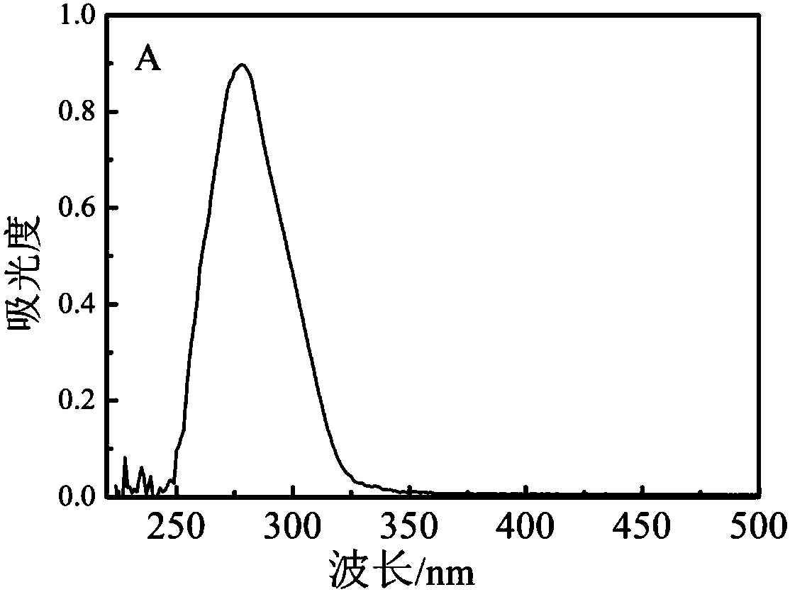 Epigallocatechin gallate-loaded folate-targeted carrier as well as preparation method and application thereof