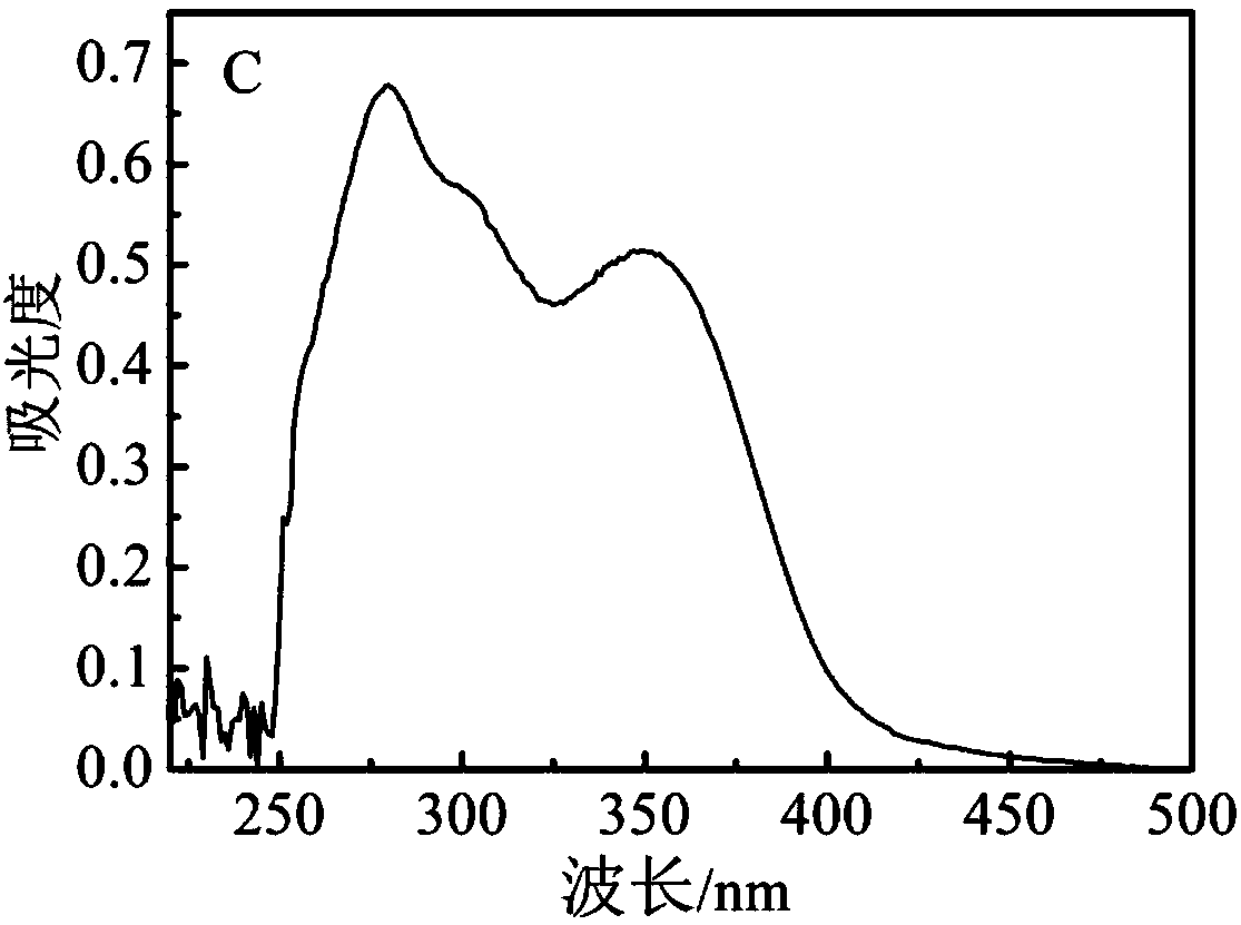 Epigallocatechin gallate-loaded folate-targeted carrier as well as preparation method and application thereof