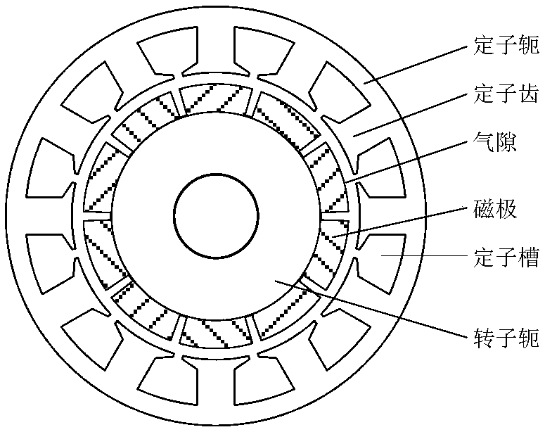 A calculation method of electromagnetic vibration noise of electric machine