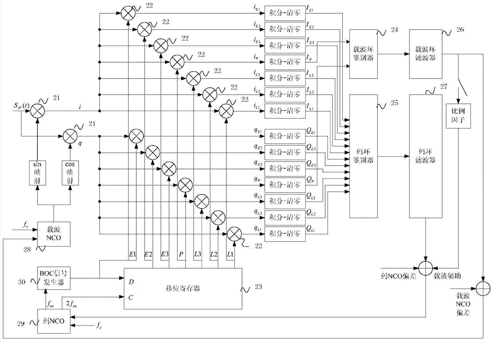 Method and device for regulating signals