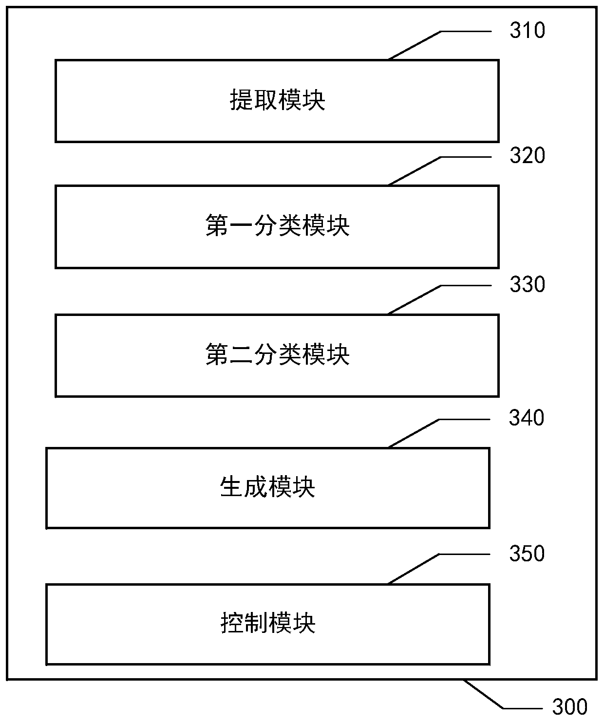 Academic resource access method and system, electronic equipment and medium