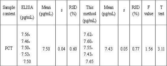 Preparation method and application of electrochemical luminescence sensor based on silver vanadate/indium vanadate