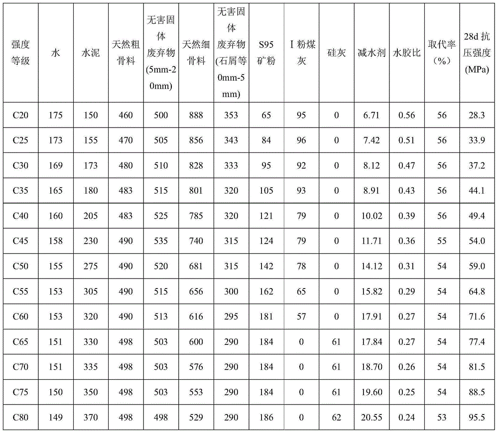 Non-hazardous solid waste high performance concrete