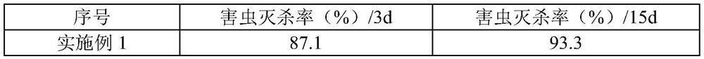 Insecticide containing spinetoram and sulfoxaflor, preparation method and application thereof