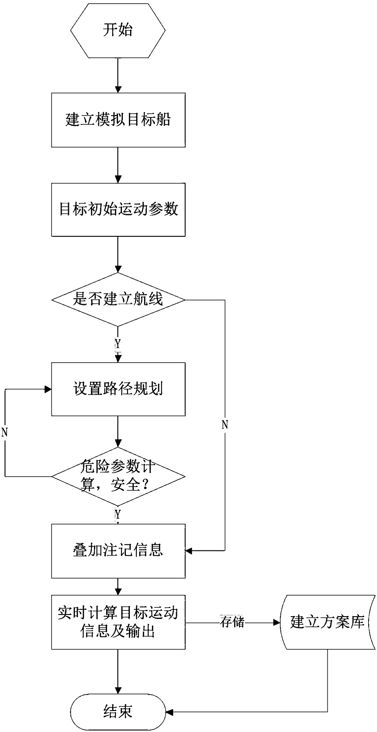 Ship target situation simulation method based on electronic chart