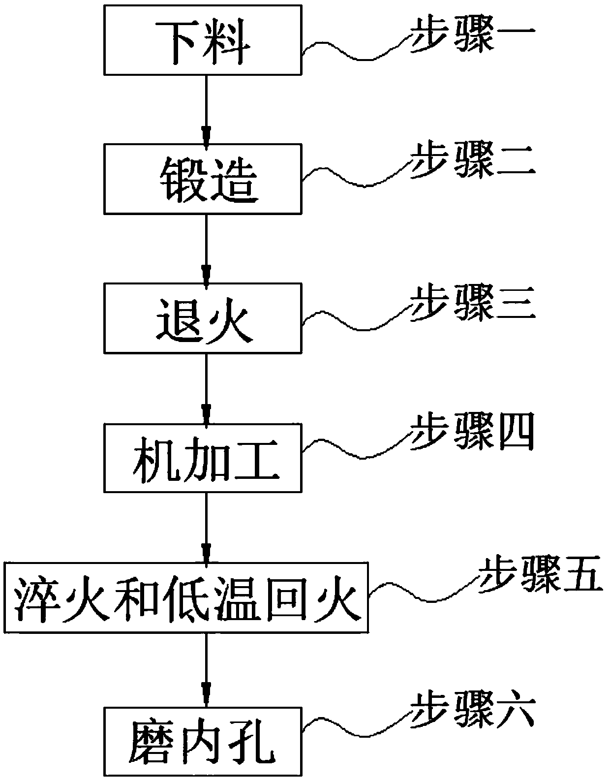 Manufacturing method of high-wear-resistance compression roller shell made of ledeburite steel