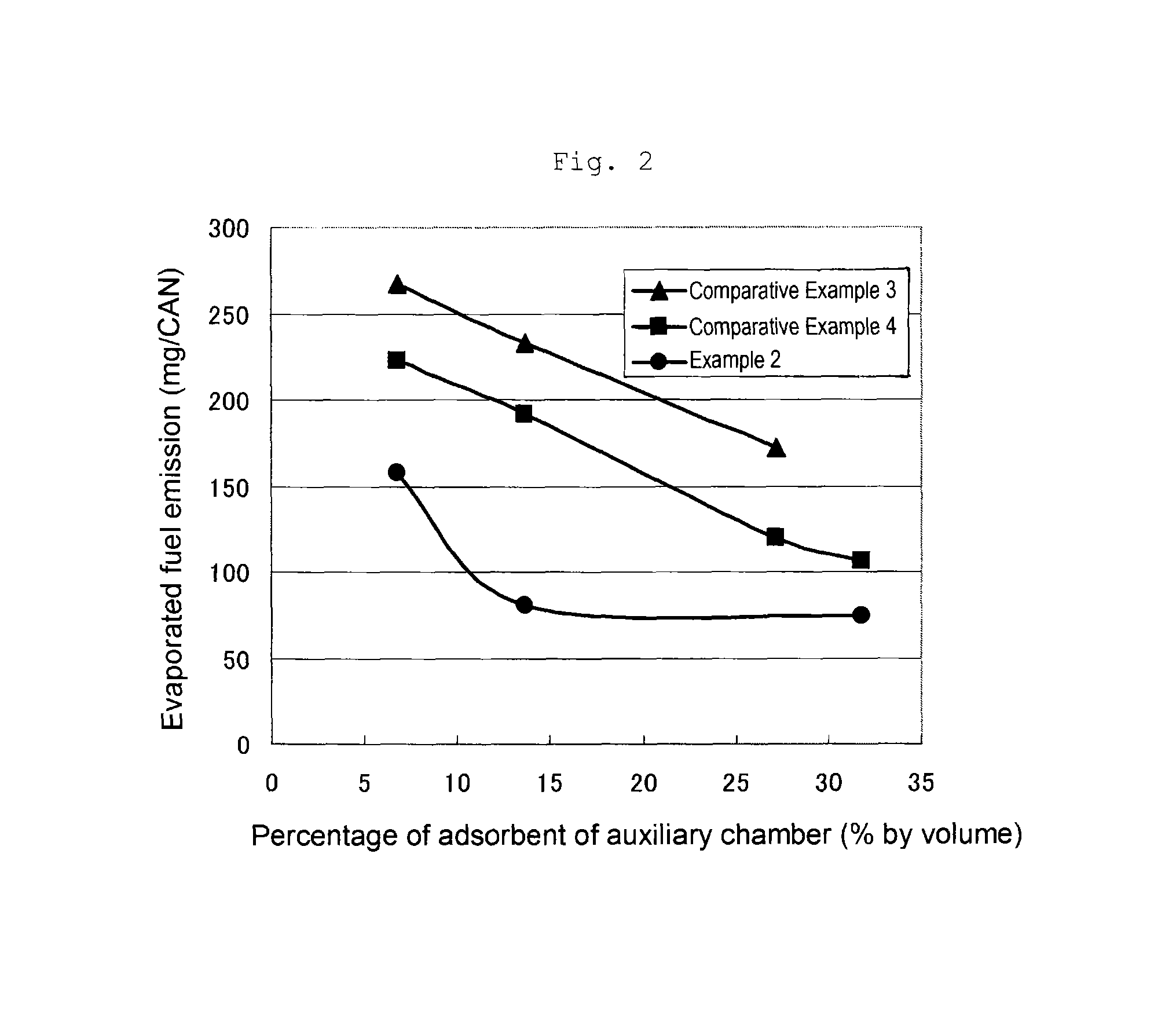 Method for reducing evaporated fuel emission, canister and adsorbent therefor