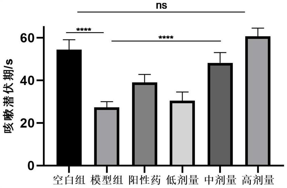 Traditional Chinese medicine active component composition for treating cough and preparation method thereof