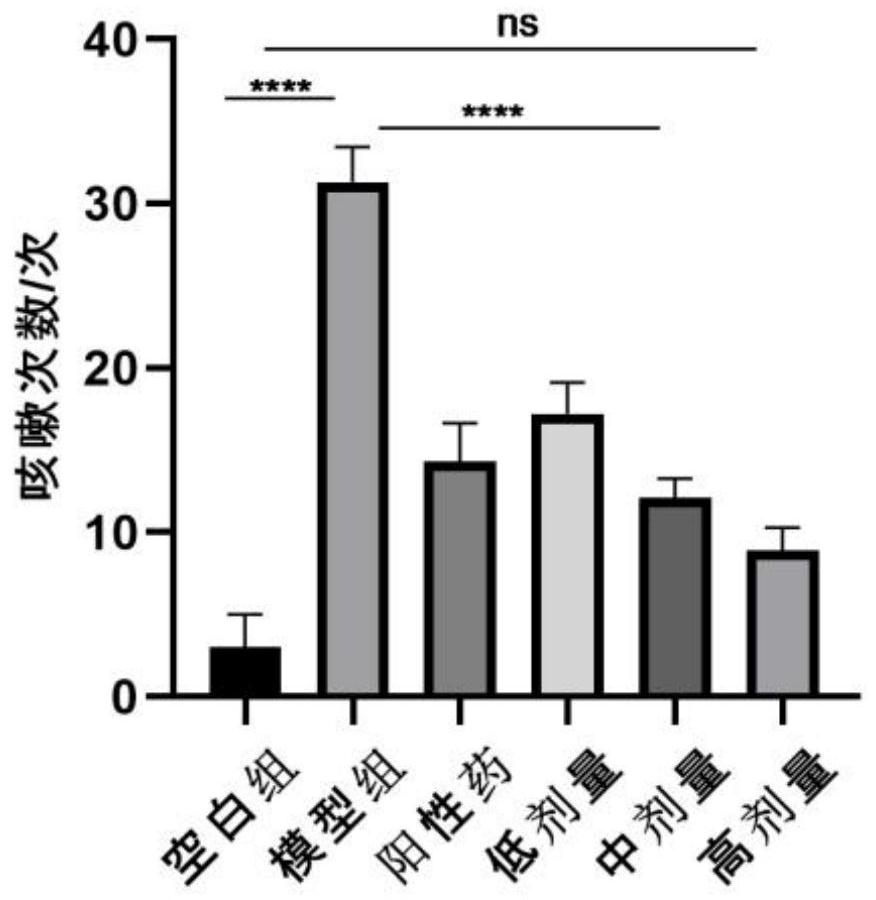 Traditional Chinese medicine active component composition for treating cough and preparation method thereof