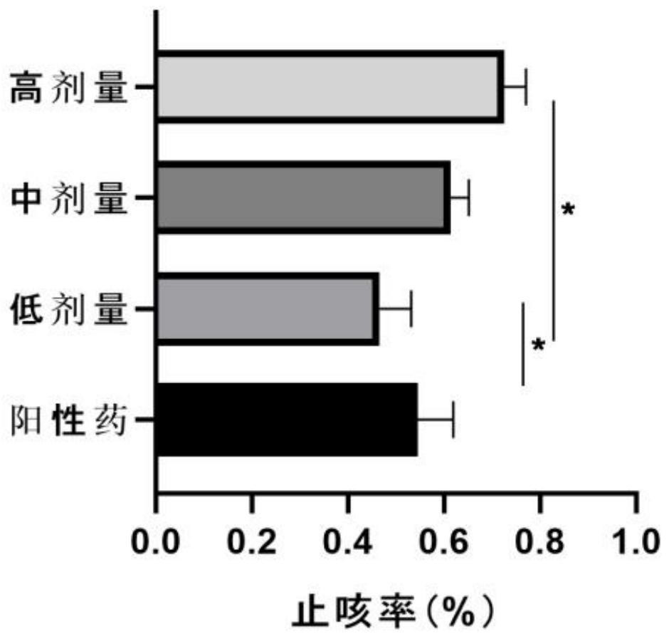 Traditional Chinese medicine active component composition for treating cough and preparation method thereof