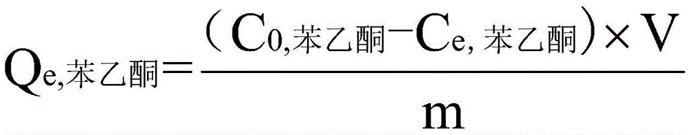 Acetophenone and 1-phenethyl alcohol separation method